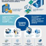 European MiFID II License